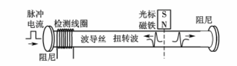 图1 磁致伸缩位移传感器结构