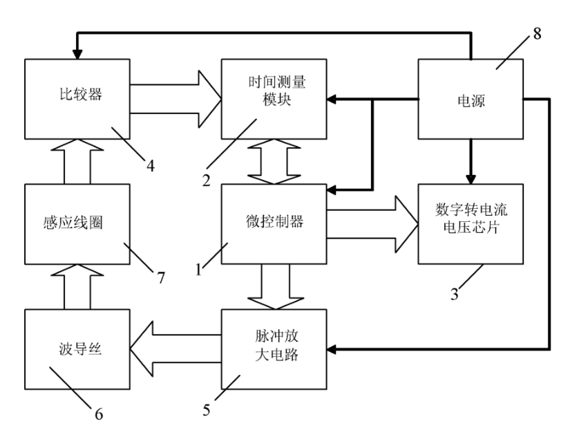 磁致伸缩位移传感器电路图