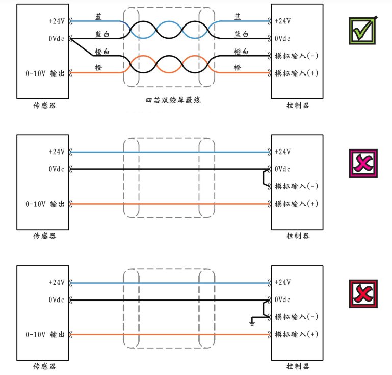 磁致伸缩位移传感器接线图