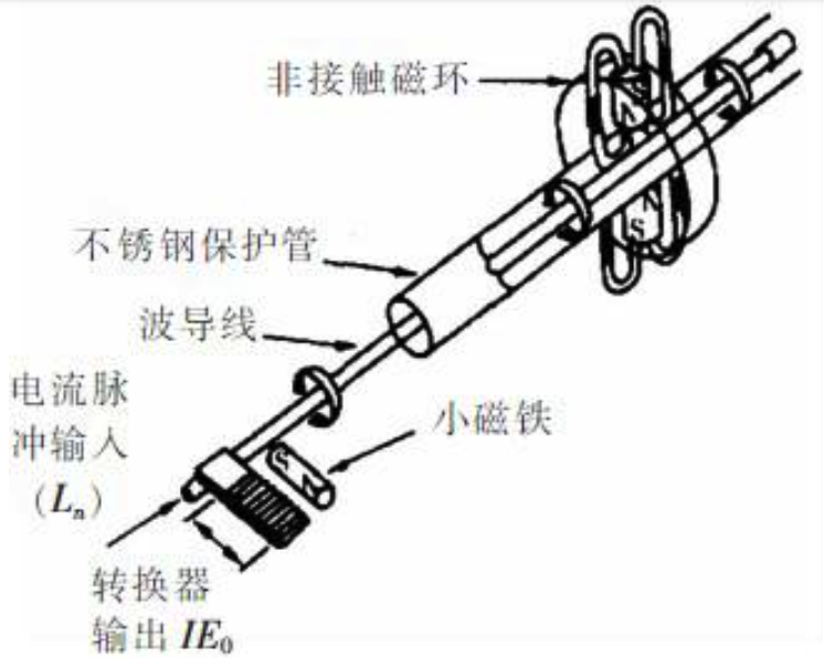 磁致伸缩位移传感器结构图